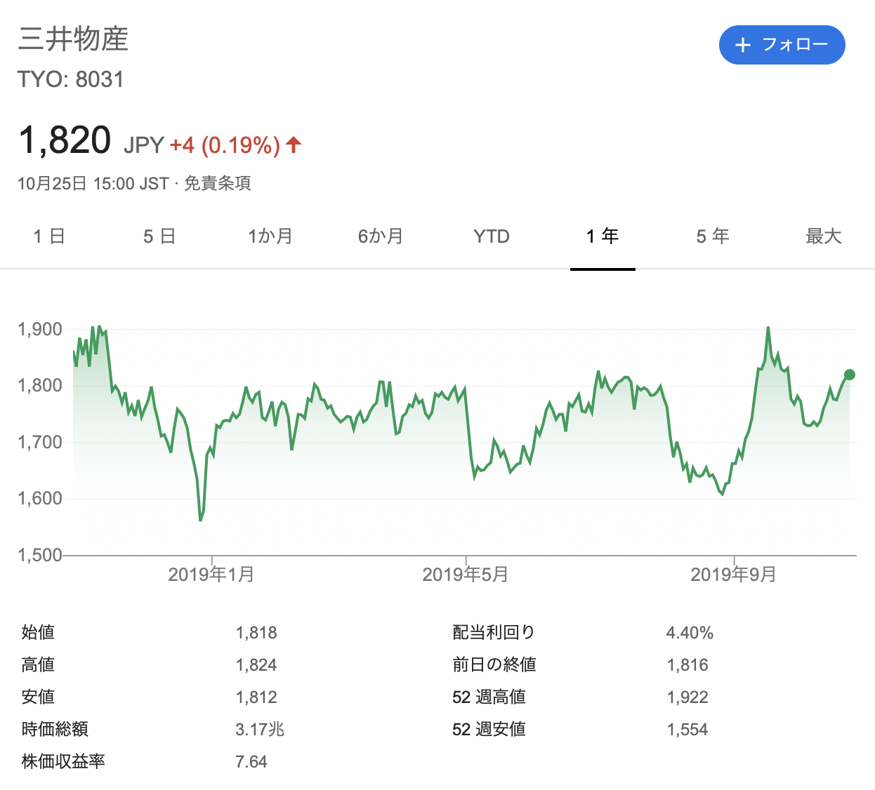 三井物産 株価