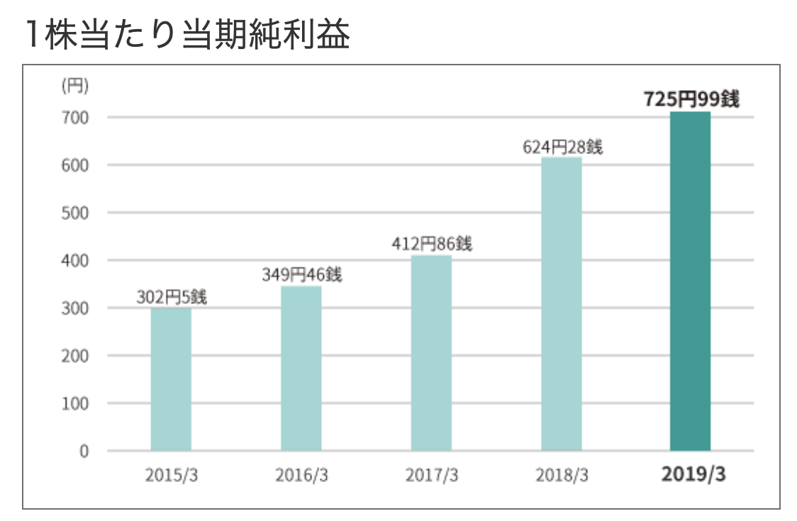 Topix Core30 日本一最強化学メーカー 信越化学工業 の今後の株価を予想する さとり世代の株日記