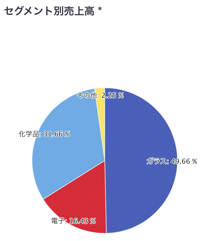 ａｇｃ 5201 株価 商品 サービス 野村證券