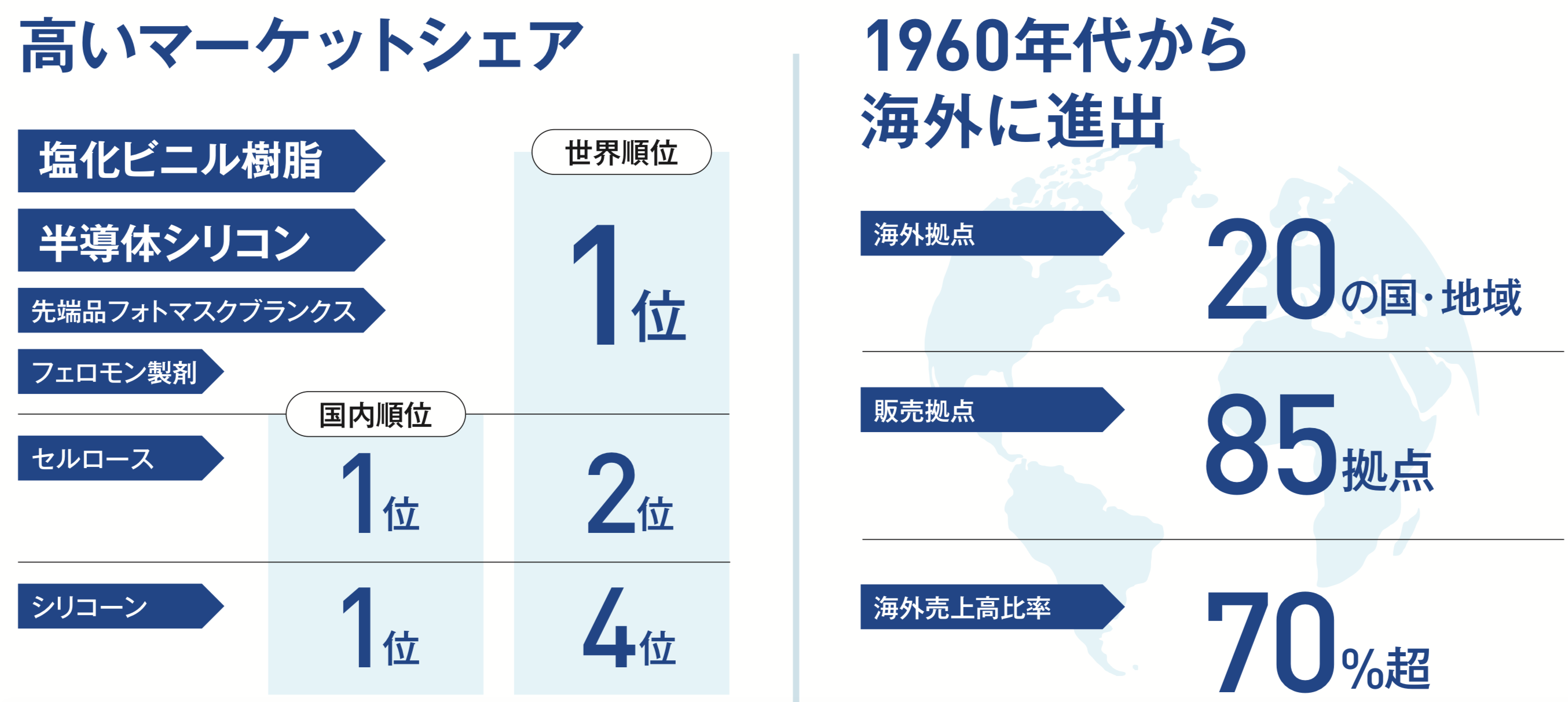 Topix Core30 日本一最強化学メーカー 信越化学工業 の今後の株価を予想する さとり世代の株日記