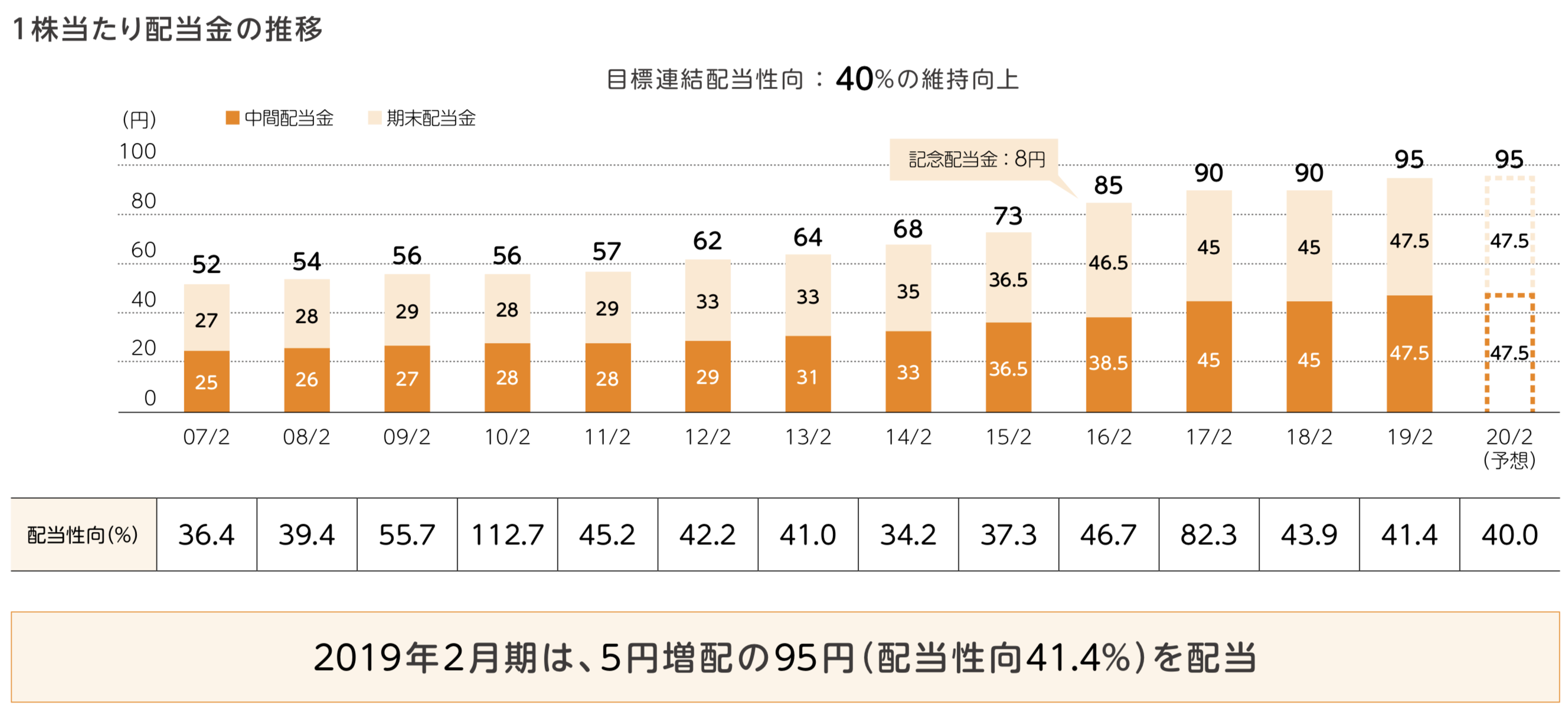 Topix Core30 最大手流通 セブン アイ ホールディングス の今後の株価を予想する さとり世代の株日記