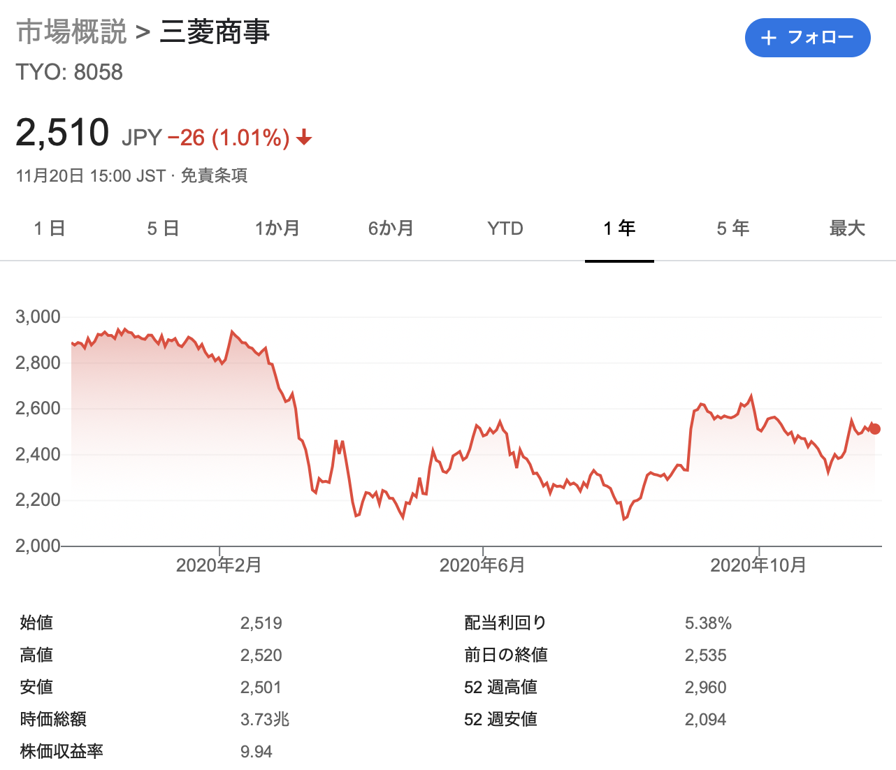 三菱商事 株価
