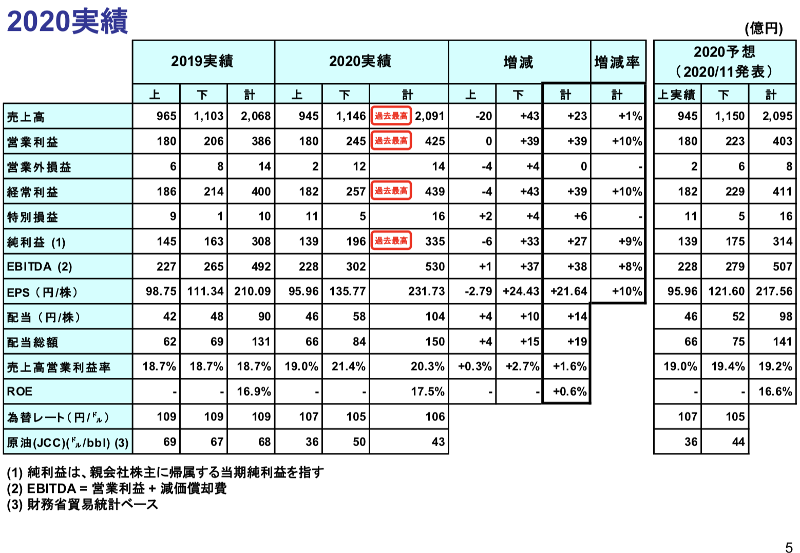 日産化学2020年度決算を徹底解説 さとり世代の株日記