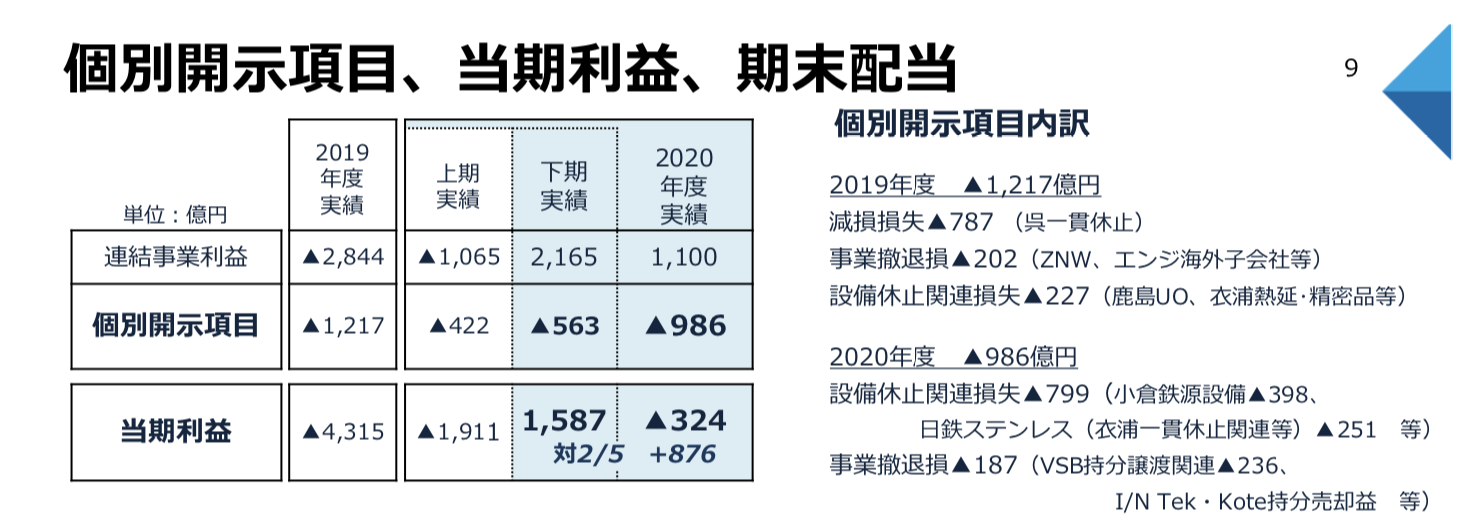 日本製鉄 2020年度決算 説明会