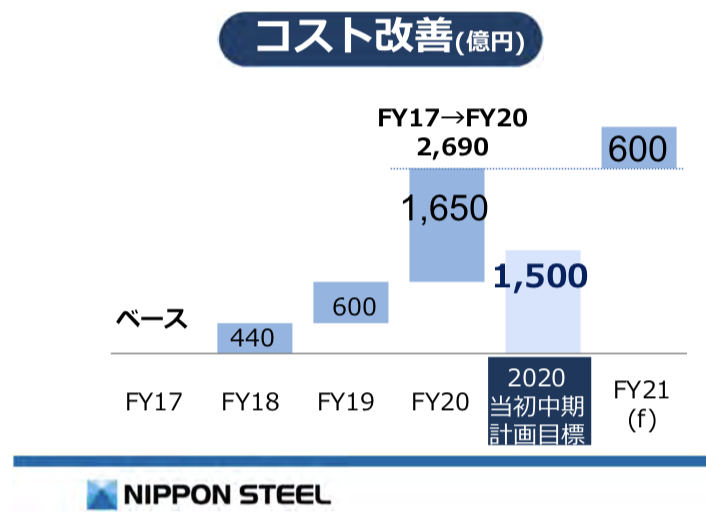 日本製鉄 2020年度決算 説明会