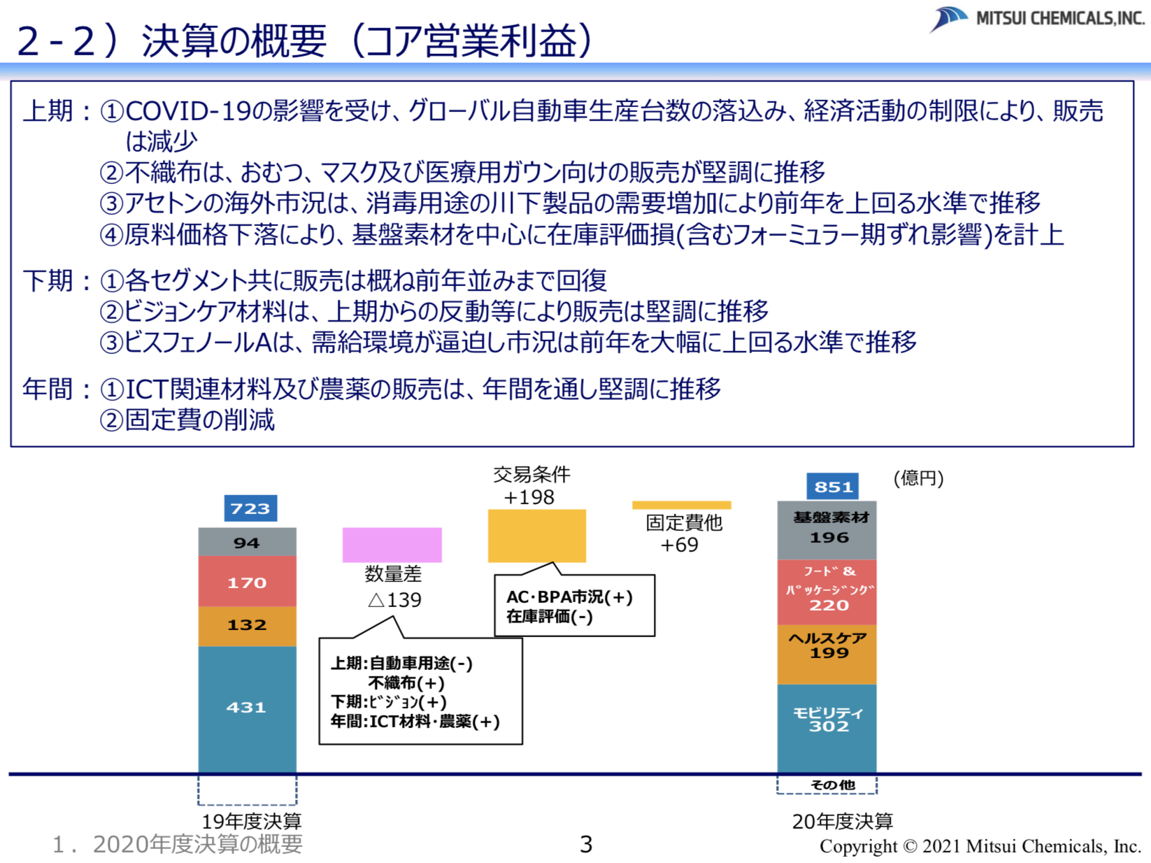 三井化学株式会社 2020年度決算の概要及び 2021年度業績予想の概要