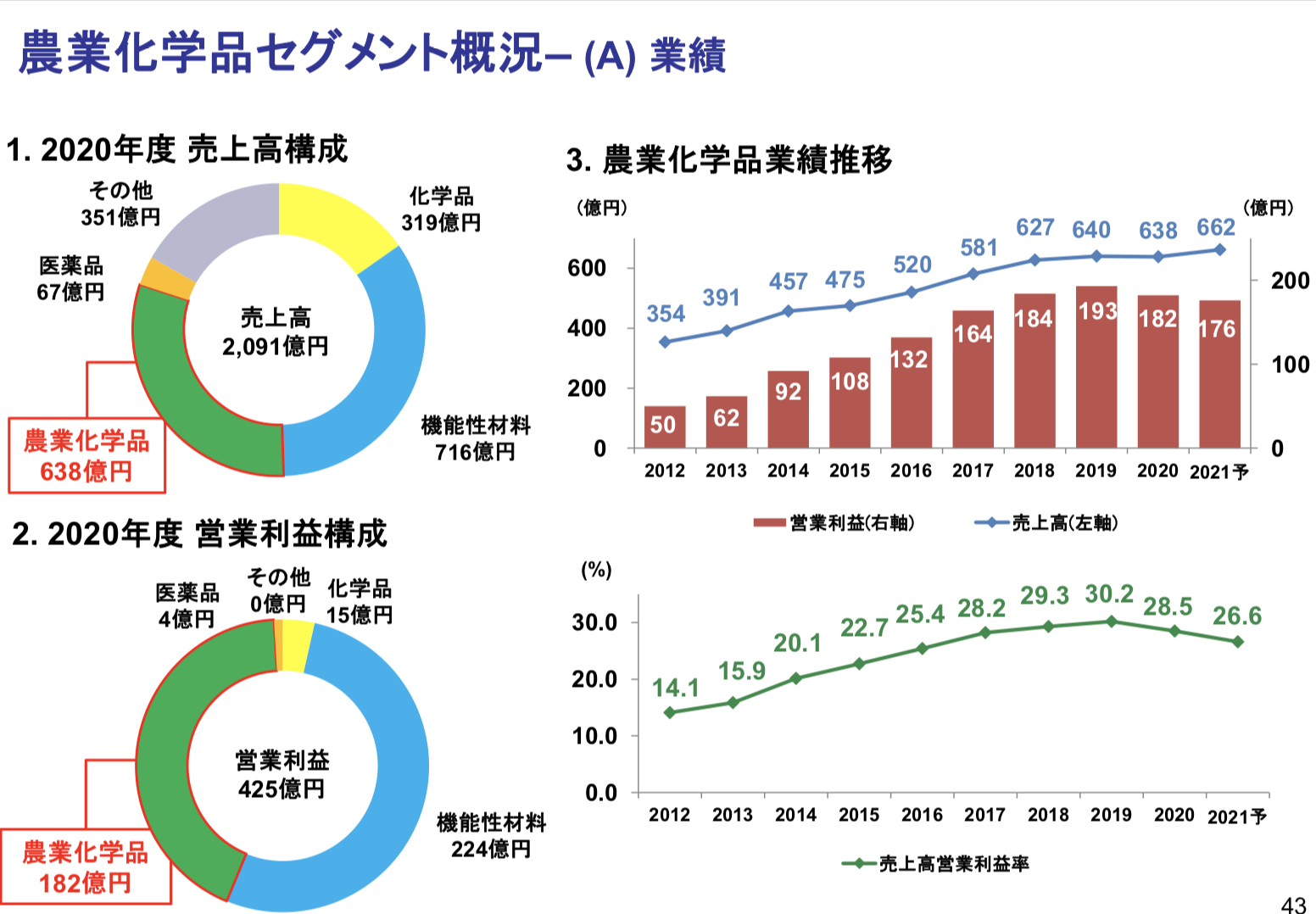 日産化学株式会社 2021年3月期 決算説明会
