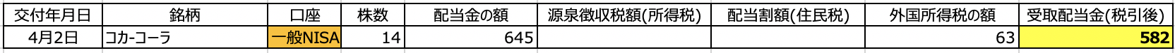 さとり世代の株日記 運用実績&家計簿報告【21年4月度】ネオコン