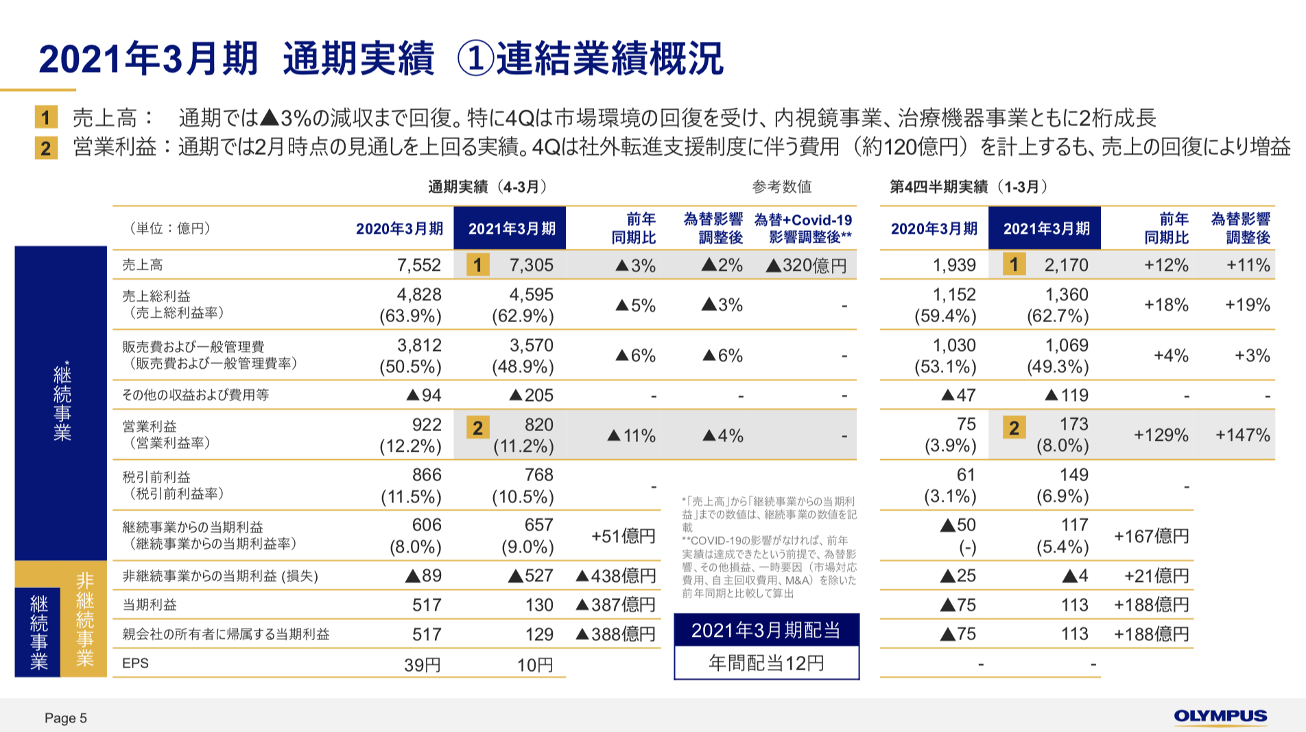 オリンパス2021年3月期決算を徹底解説 さとり世代の株日記