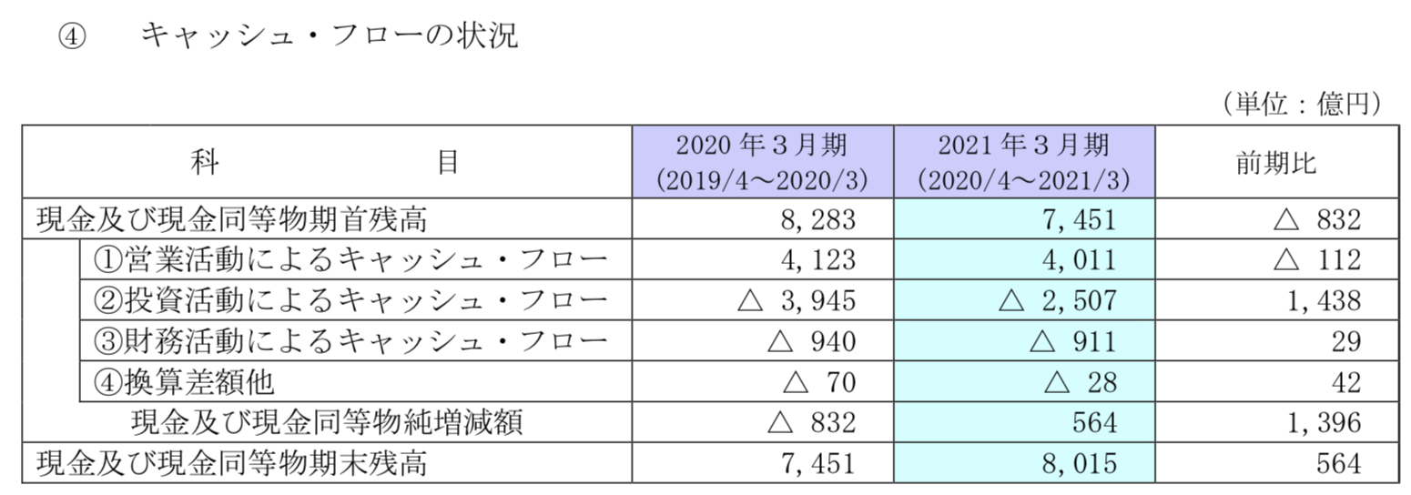 信越化学工業2021年3月期決算を徹底解説 さとり世代の株日記