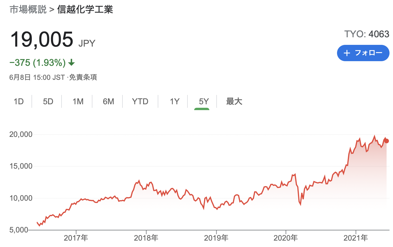 信越化学工業2021年3月期決算を徹底解説 さとり世代の株日記