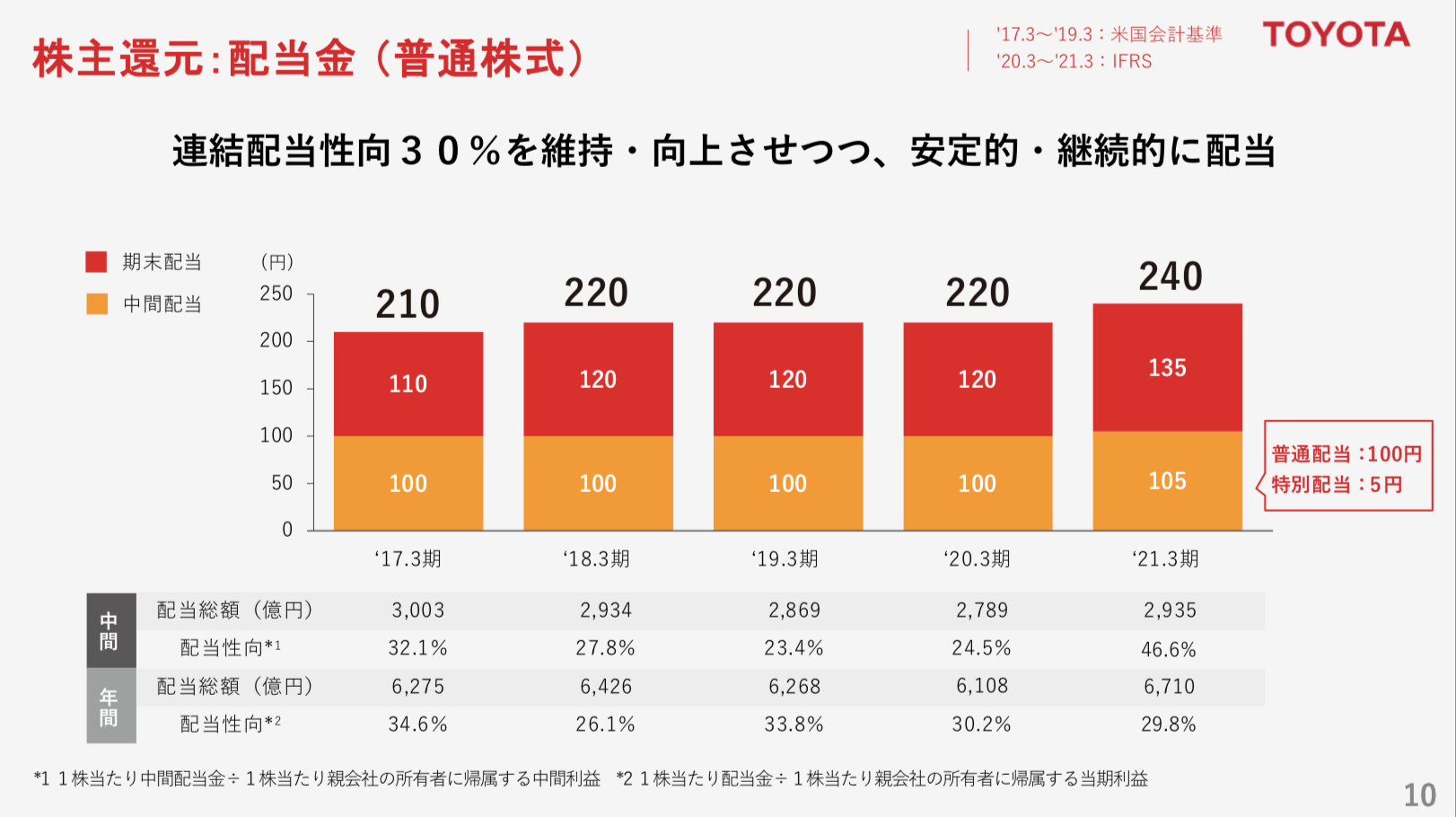 トヨタ自動車 2021年度1Q決算を徹底解説！｜さとり世代の株日記