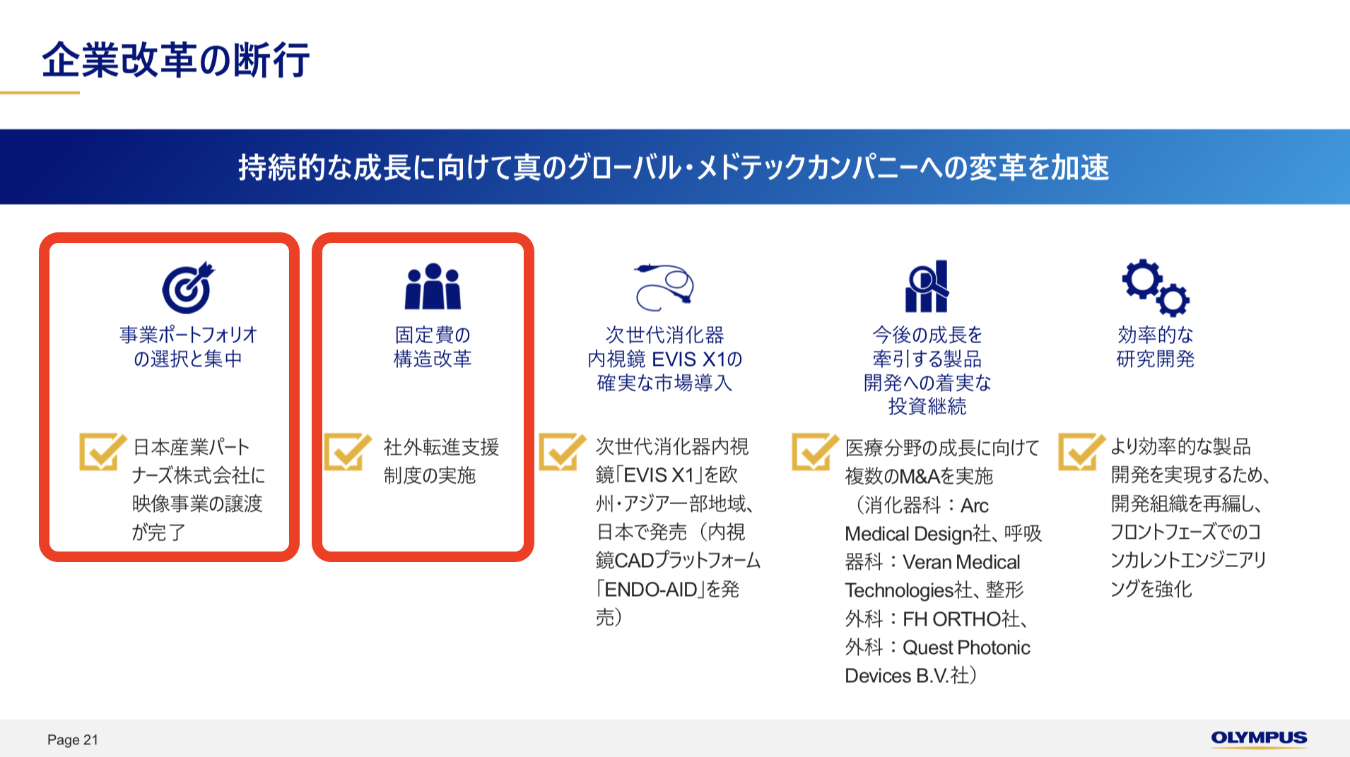 オリンパス株式会社 2021年3月期 連結決算概況 2022年3月期 通期業績見通し