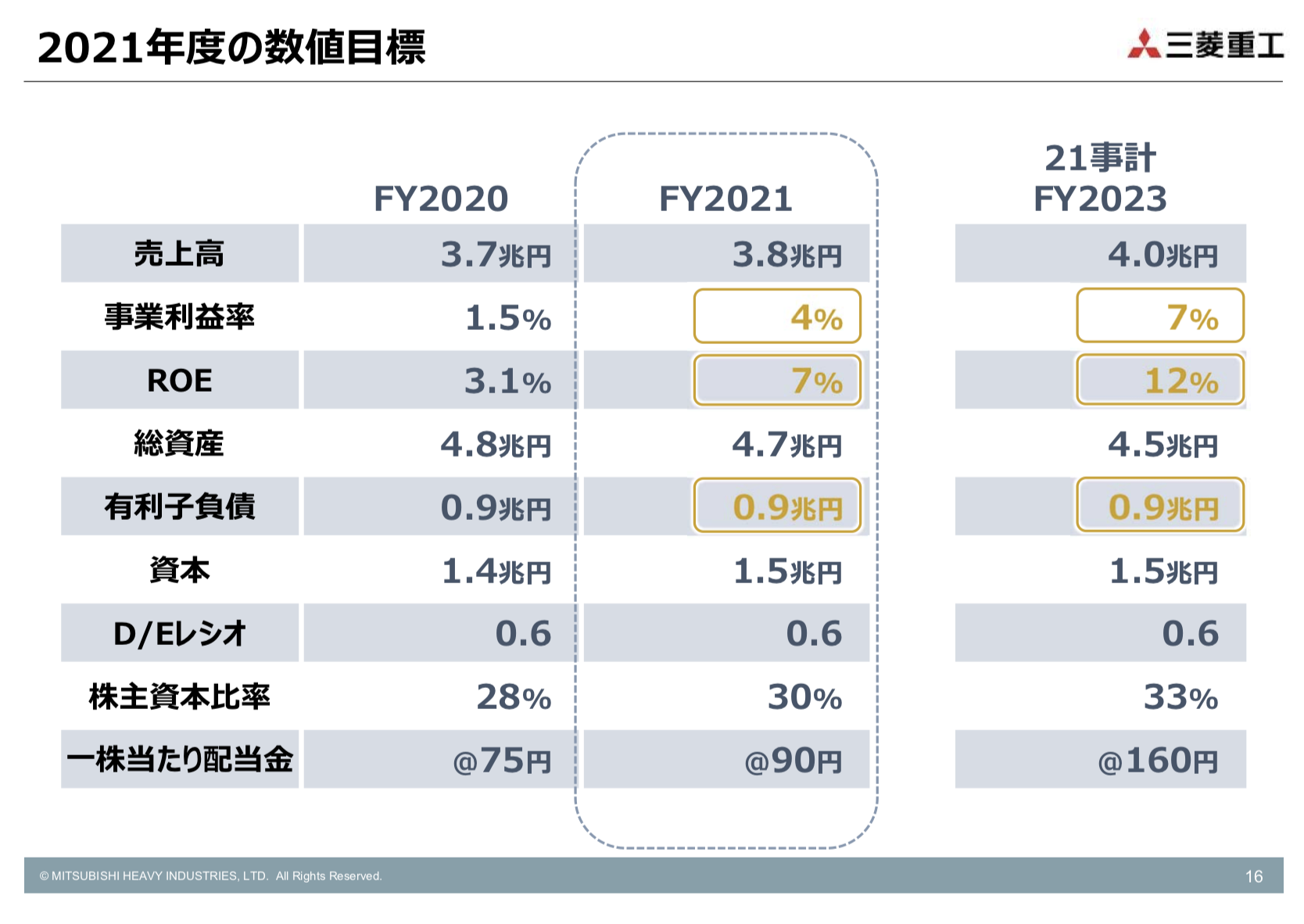 三菱重工業株式会社 2020年度決算説明及び2021事業計画推進状況