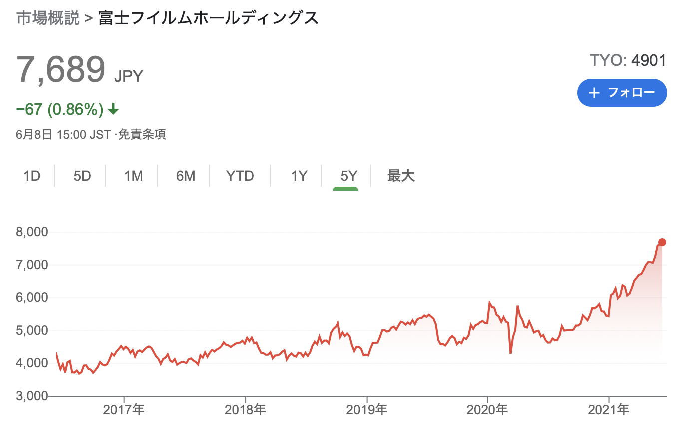 富士フイルムホールディングス株式会社 2021年3月期 決算説明会