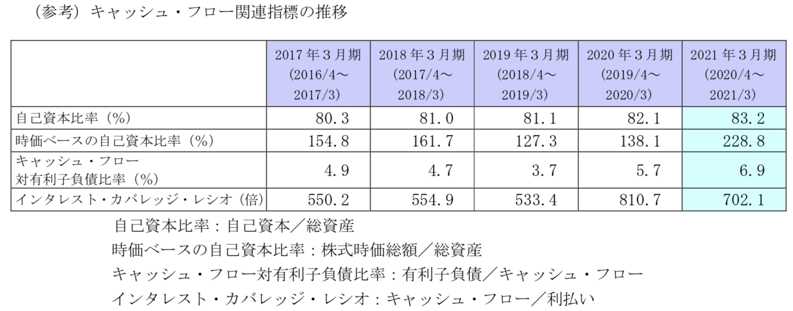 信越化学工業株式会社 2021 年3月期 決算短信〔日本基準〕(連結)