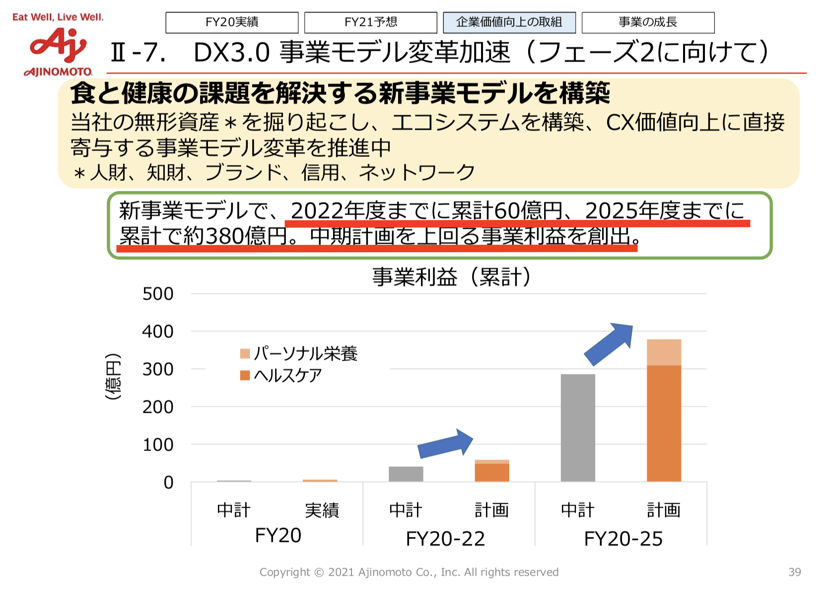 味の素株式会社(2802) 2022年3月期業績予想および 企業価値向上に向けた取組み