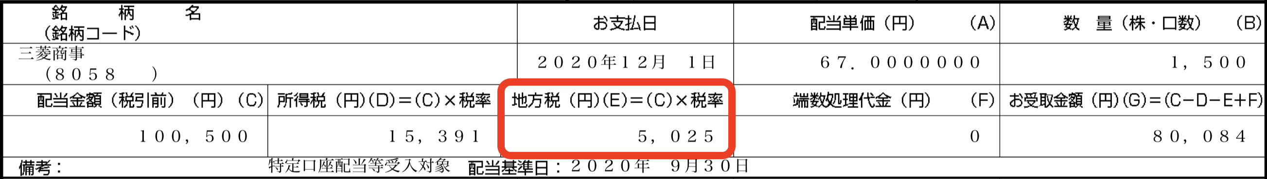 さとり世代の株日記 【海外駐在員 配当課税5%節税術】常任代理人制度について徹底解説!