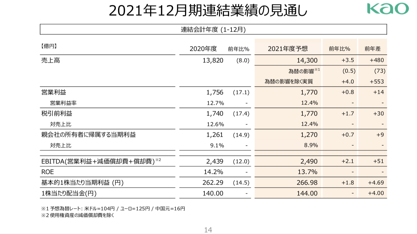 花王株式会社 2020年12月期 決算説明会