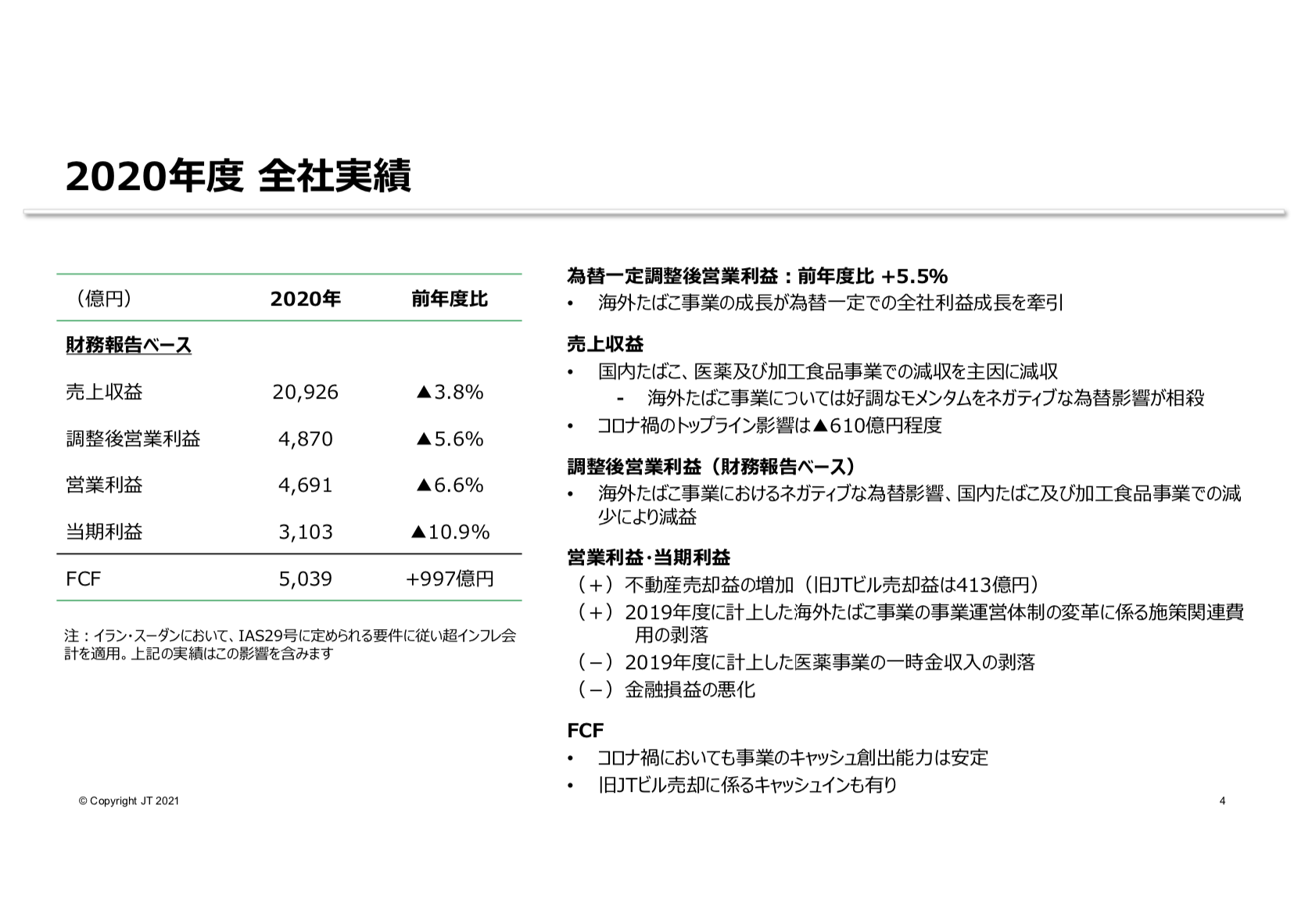 日本たばこ産業株式会社 2020年度 決算説明会資料