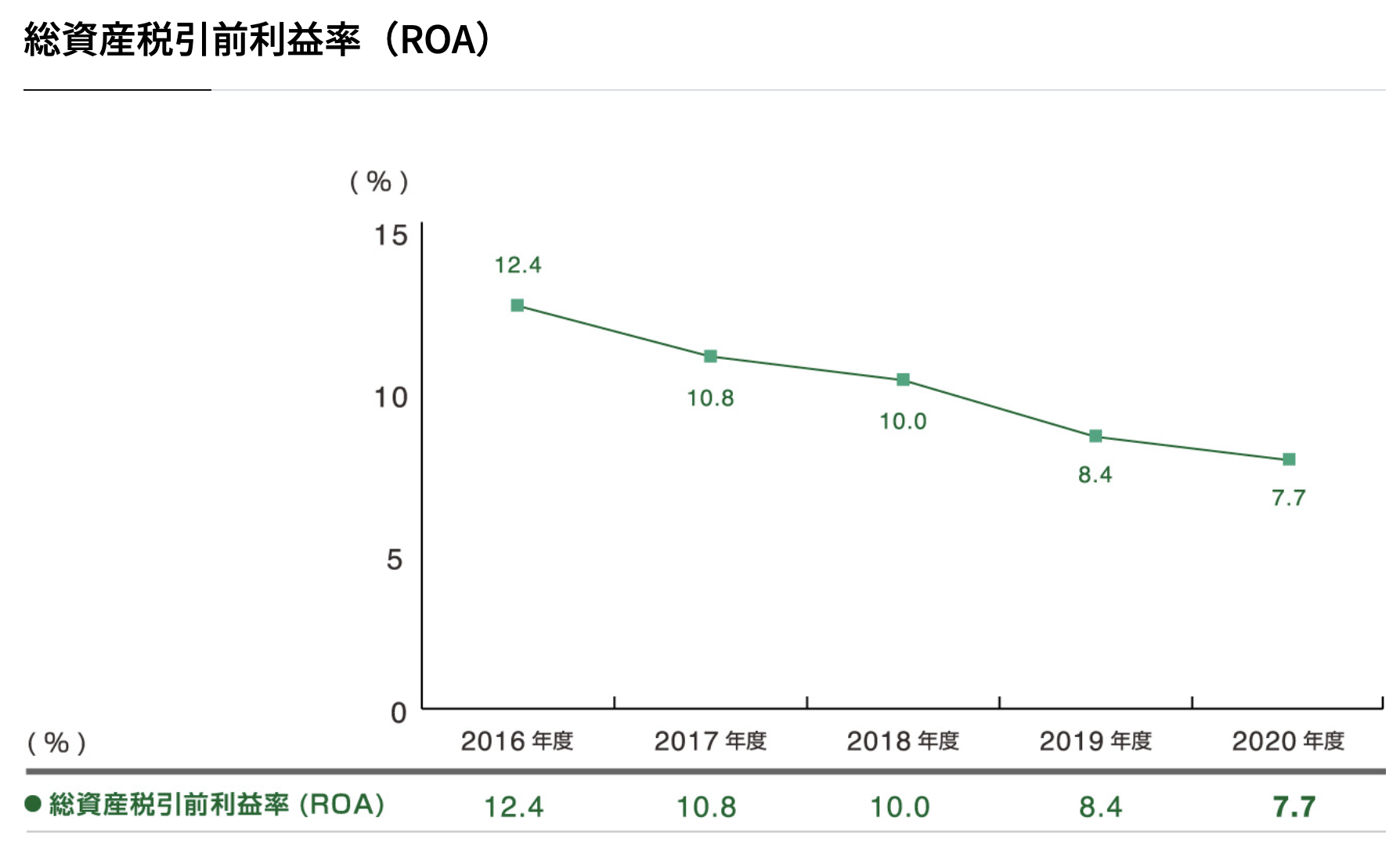 日本たばこ産業株式会社 業績・財務ハイライト