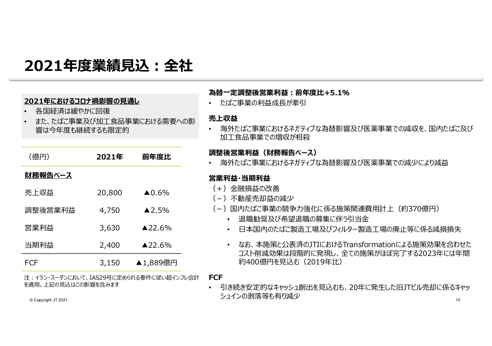 日本たばこ産業株式会社 2020年度 決算説明会資料