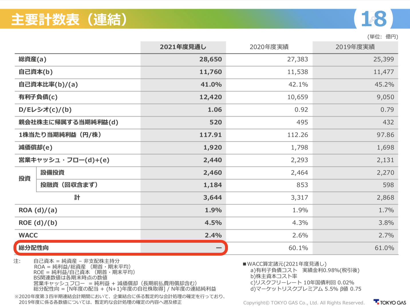 東京ガス株式会社 2020年度(2021年3月期) 決算説明会