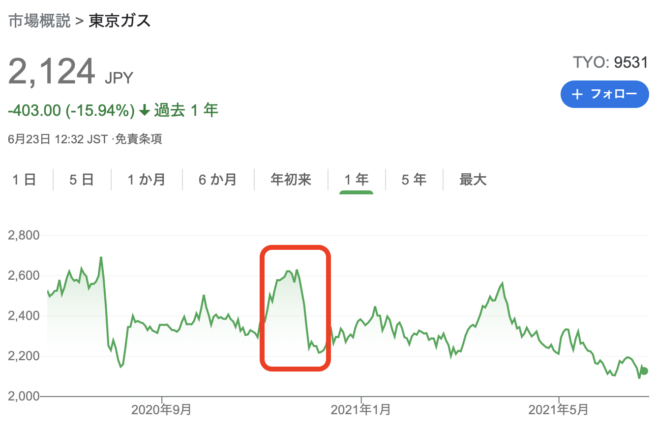 東京ガス株式会社 2020年度(2021年3月期) 決算説明会