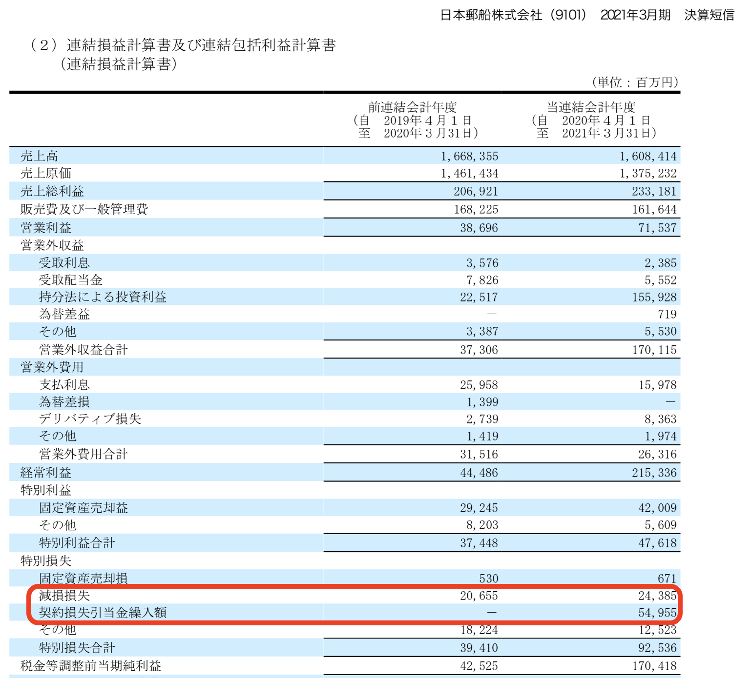 日本郵船株式会社 2021年3月期 通期決算説明会