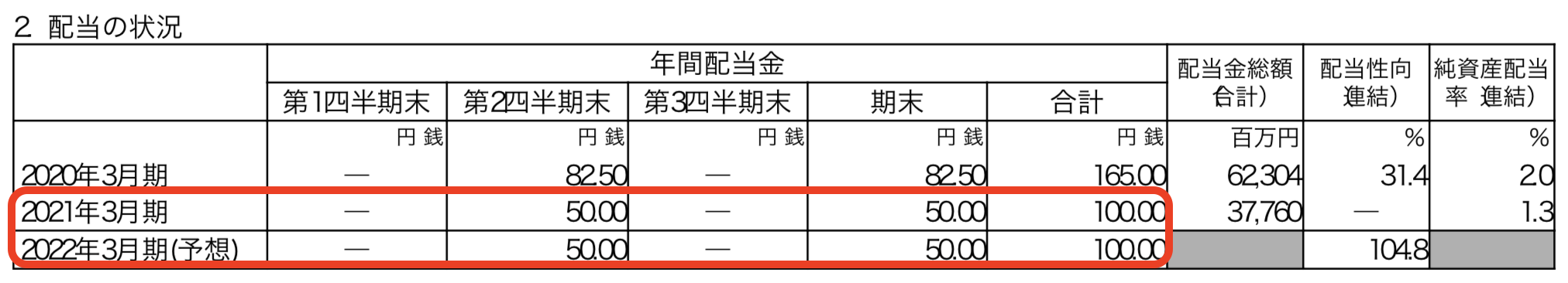 東日本旅客鉄道株式会社 2021年3月期 決算説明会