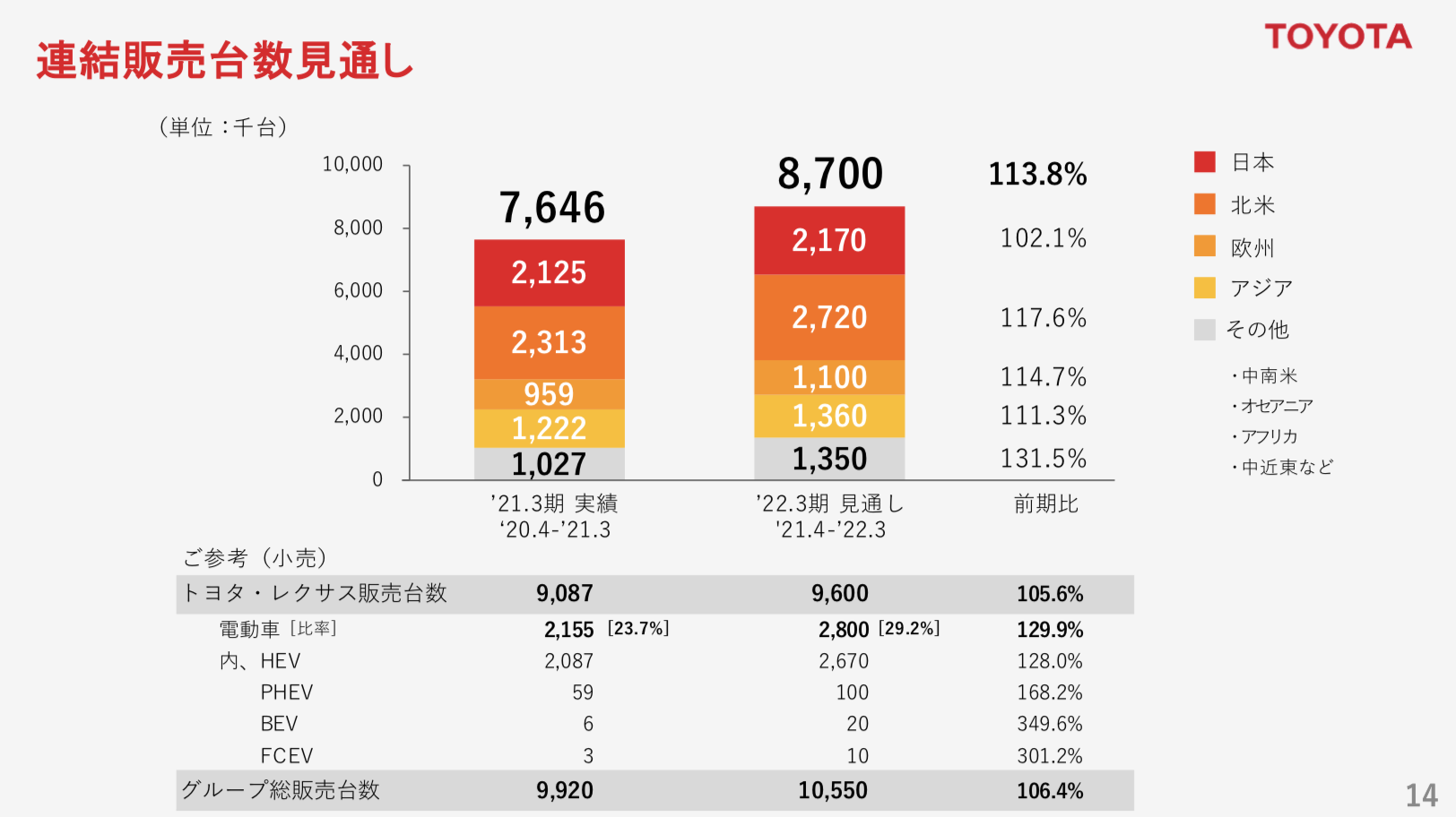 トヨタ自動車株式会社 2021年3月期 決算説明会