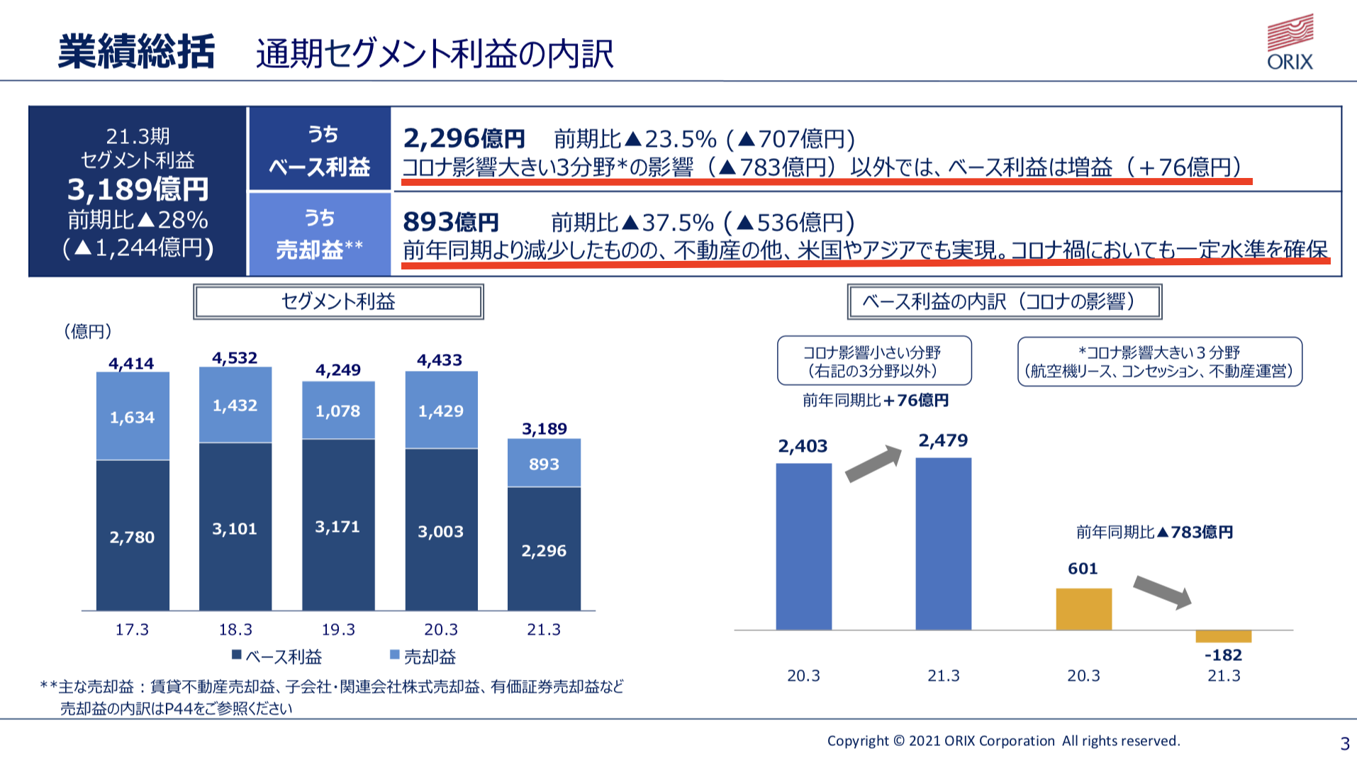 オリックス株式会社 2021年3月期 決算説明会