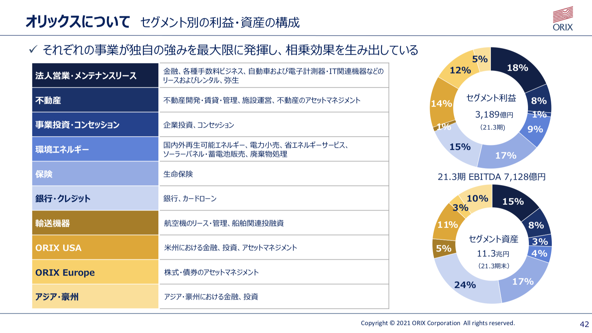 オリックス株式会社 2021年3月期 決算説明会