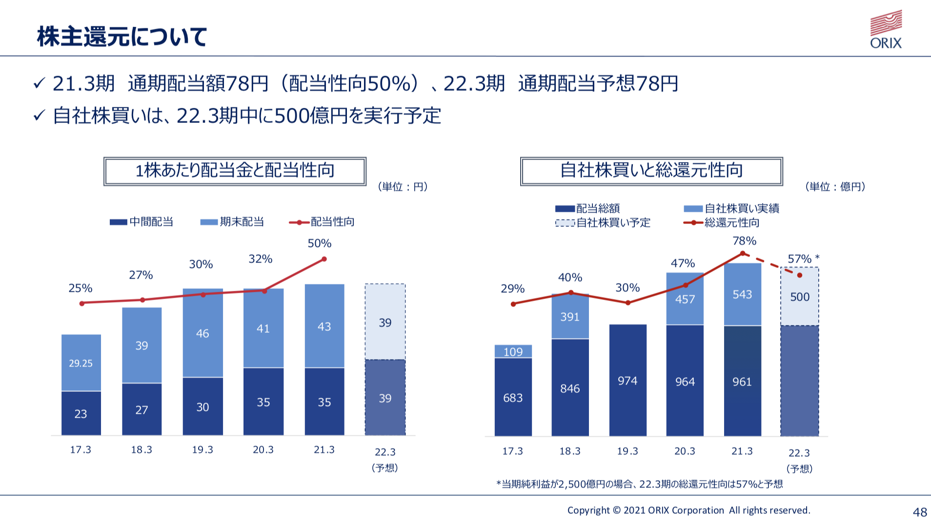 オリックス株式会社 2021年3月期 決算説明会