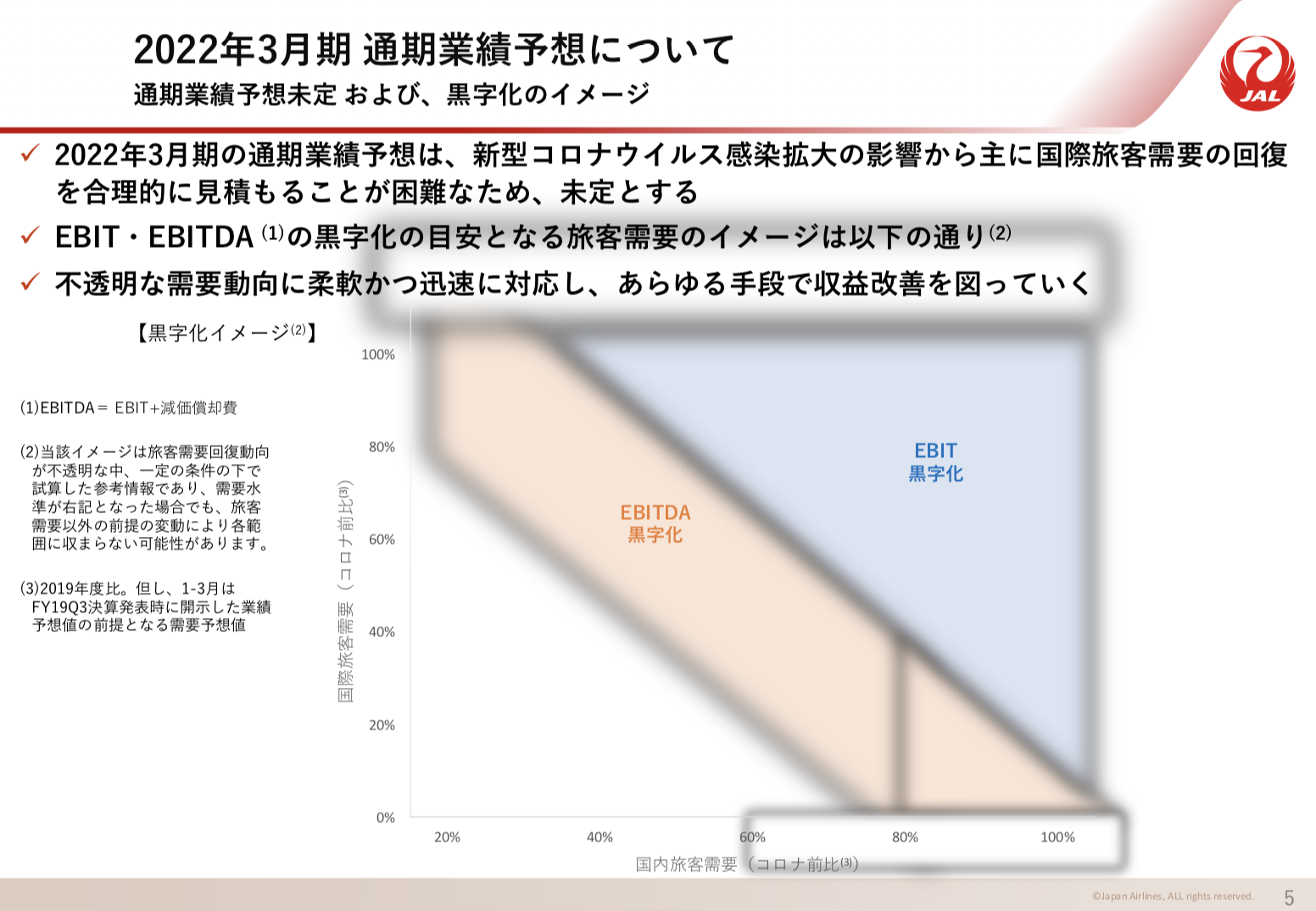 日本航空株式会社 2021年3月期 決算説明会