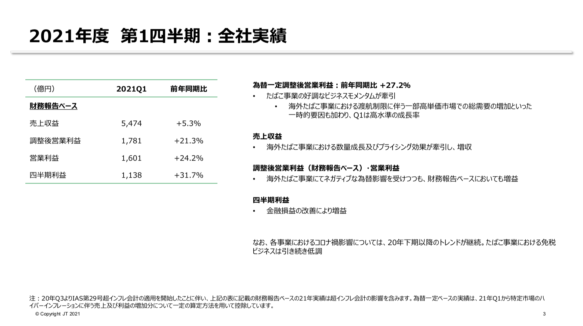 日本たばこ産業株式会社 2021年度 第1四半期 決算説明会資料