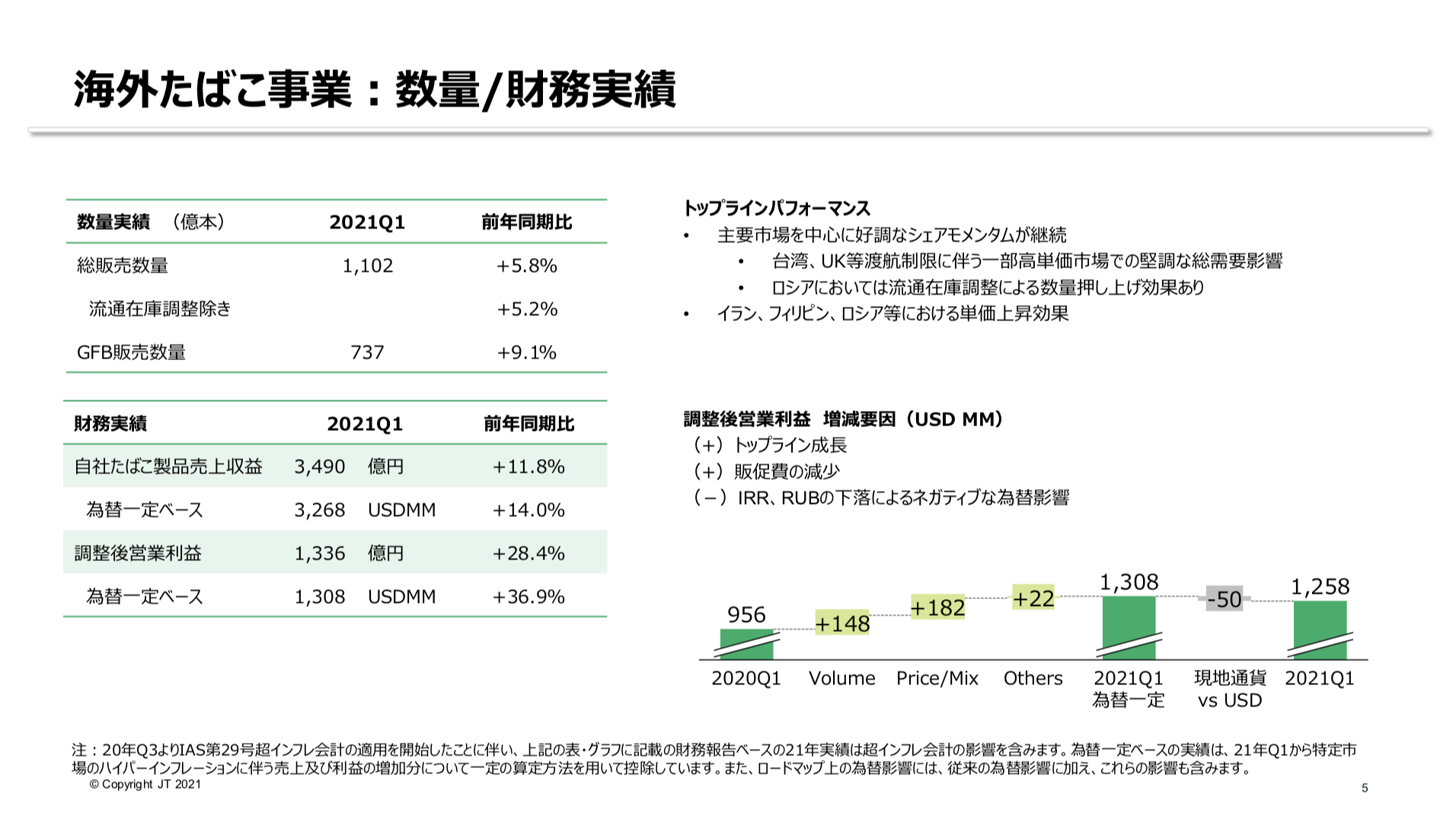 日本たばこ産業株式会社 2021年度 第1四半期 決算説明会資料