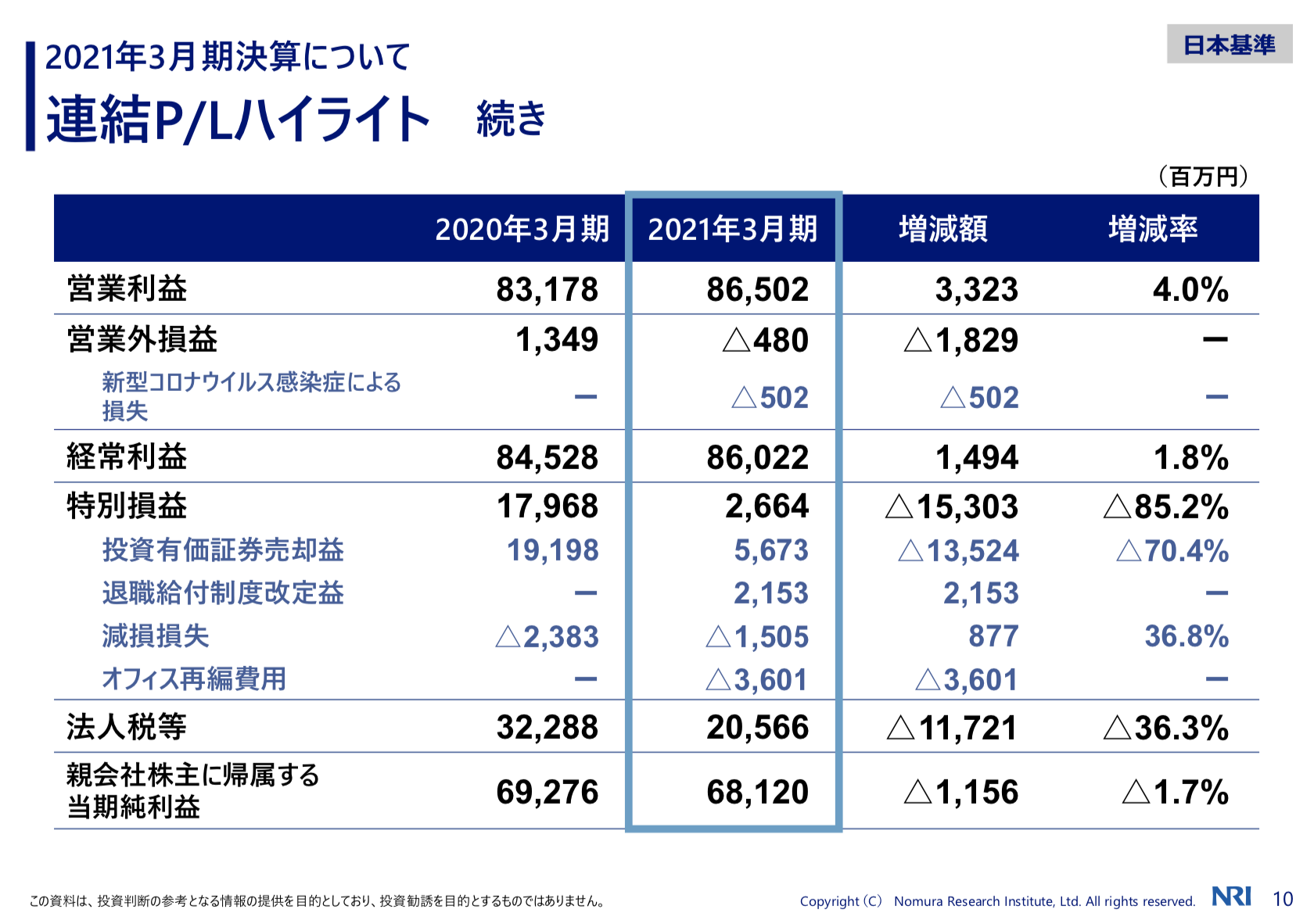 株式会社野村総合研究所 2021年3月期決算および2022年3月期業績見通し