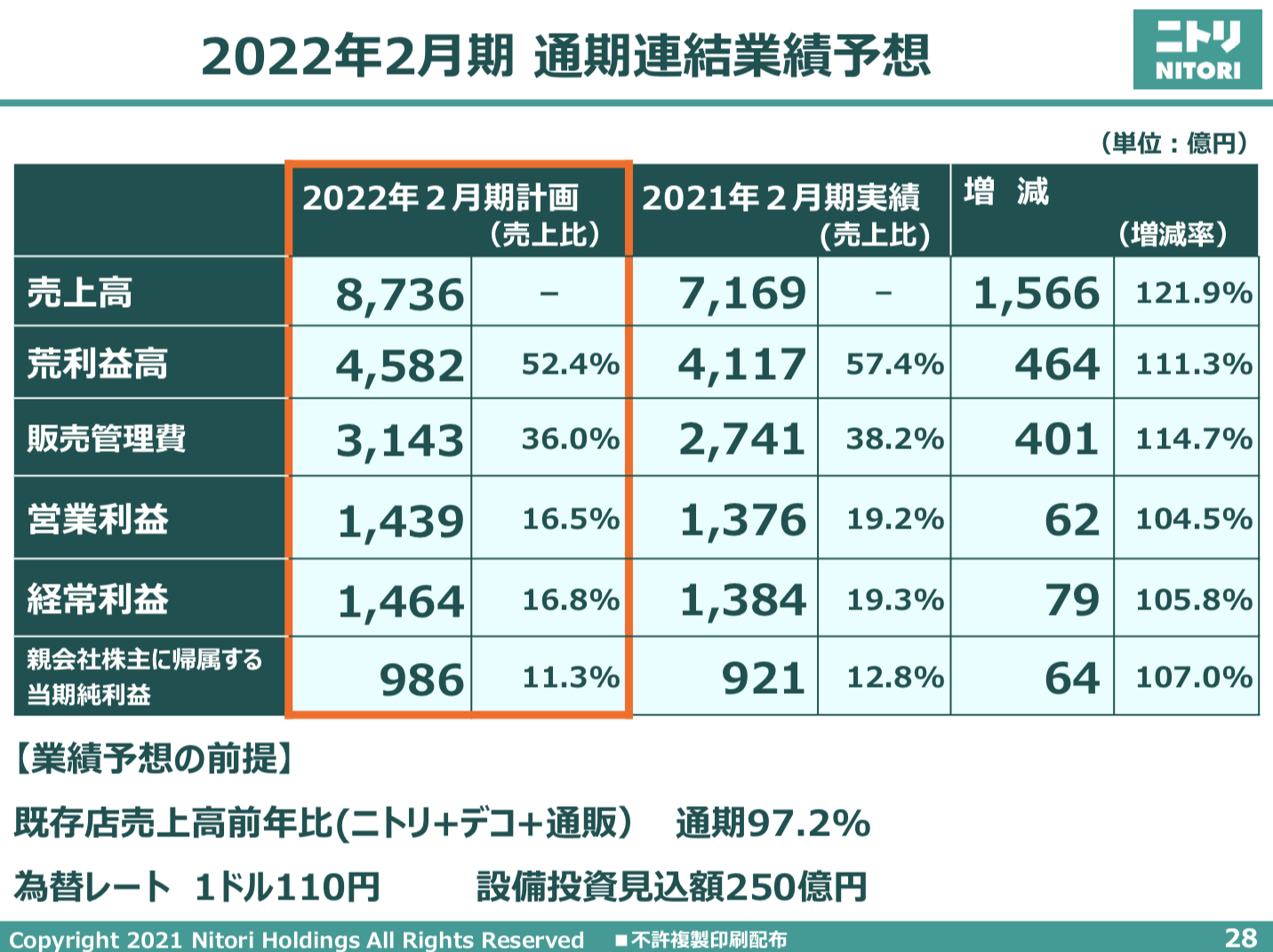 株式会社ニトリホールディングス 2021年2月期 決算説明会