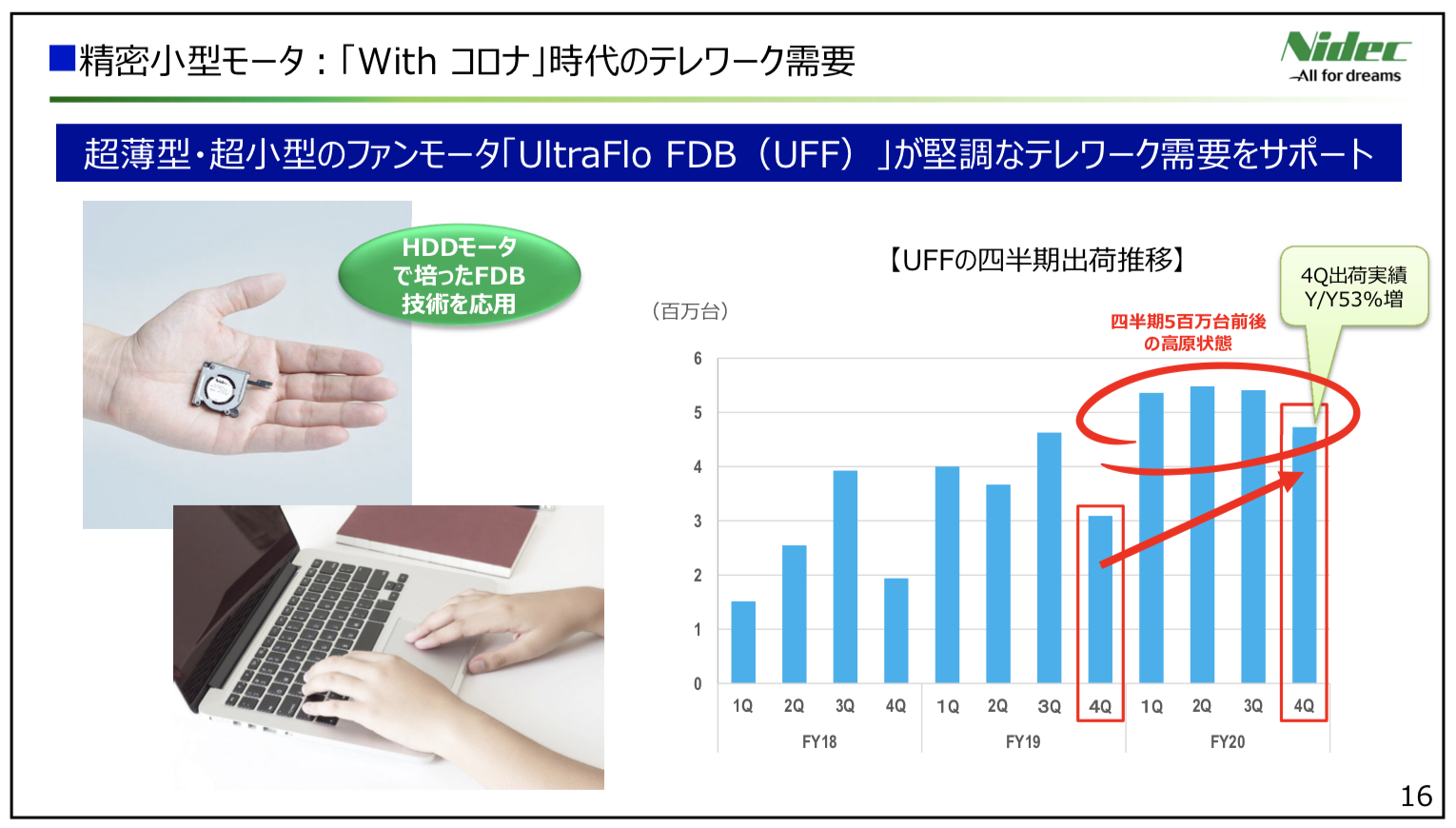 日本電産株式会社 2021年3月期 決算説明会