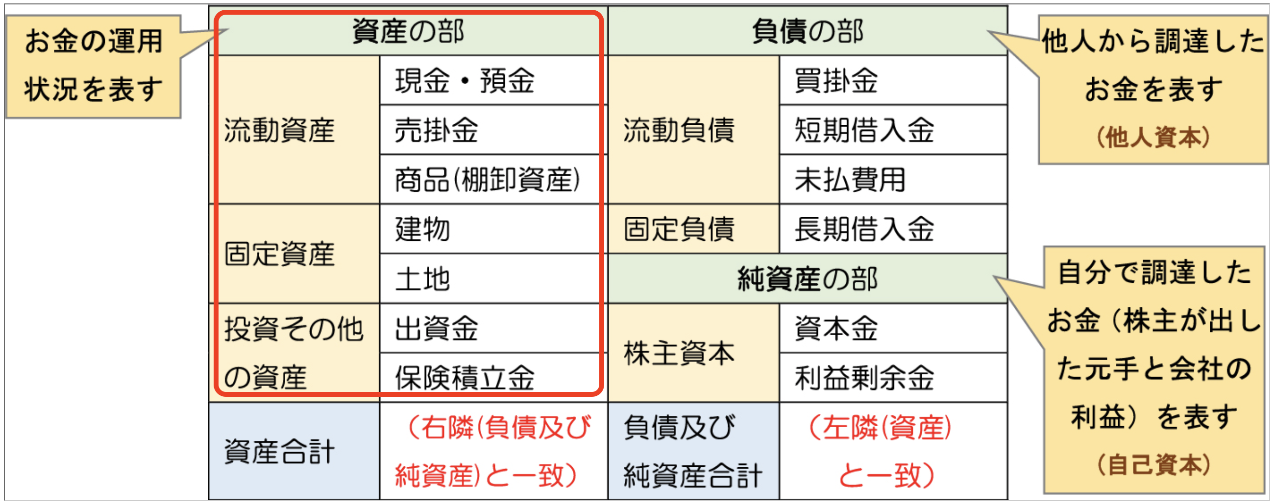 経理担当者必見 繰越利益剰余金とは 経理プラス