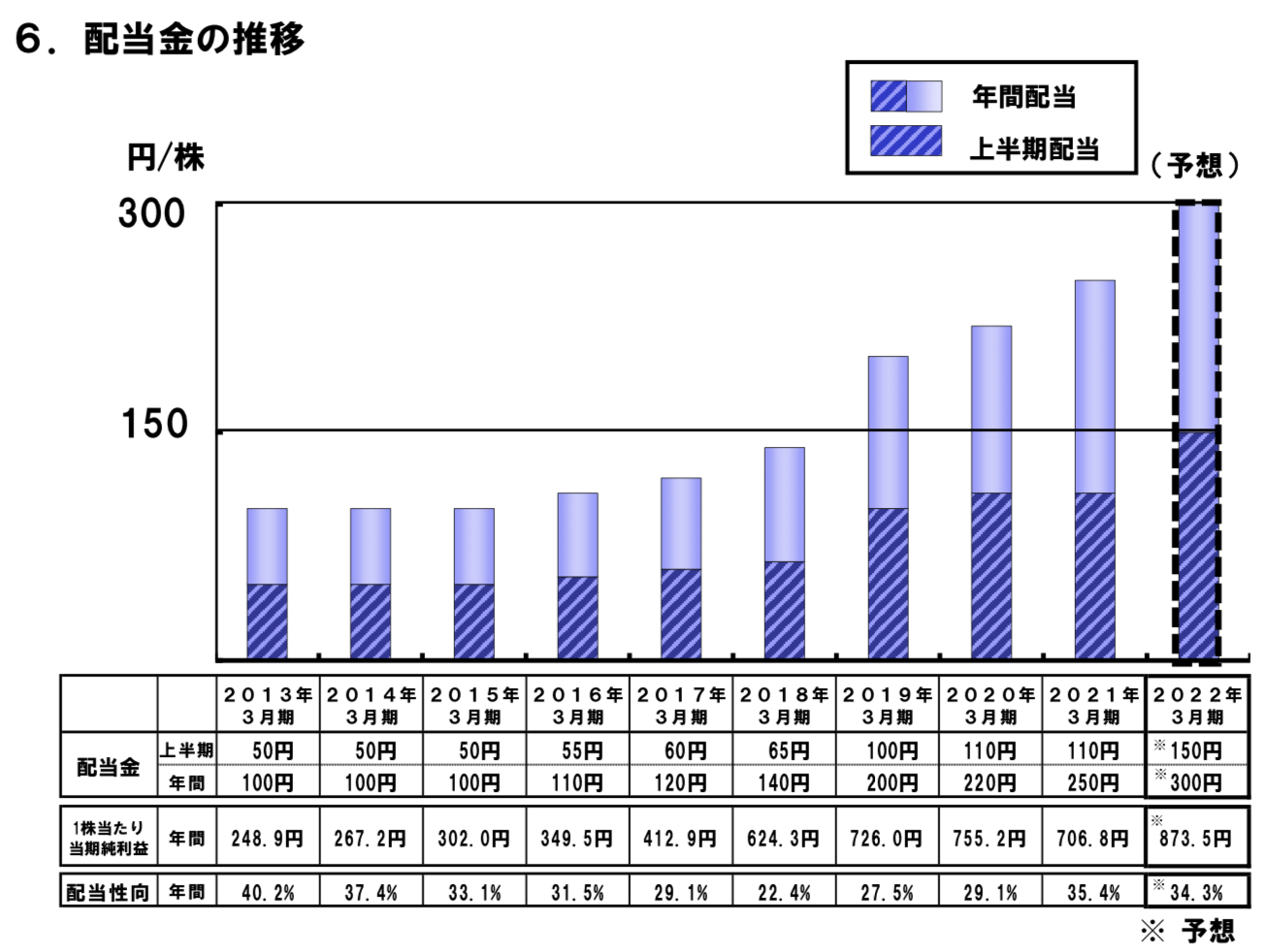 信越化学工業 2022年3月期第1四半期決算を徹底解説 さとり世代の株日記