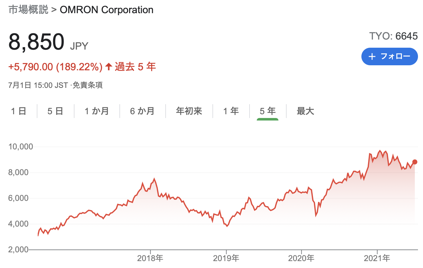 オムロン株式会社 2020年度 決算 投資家様向け説明資料