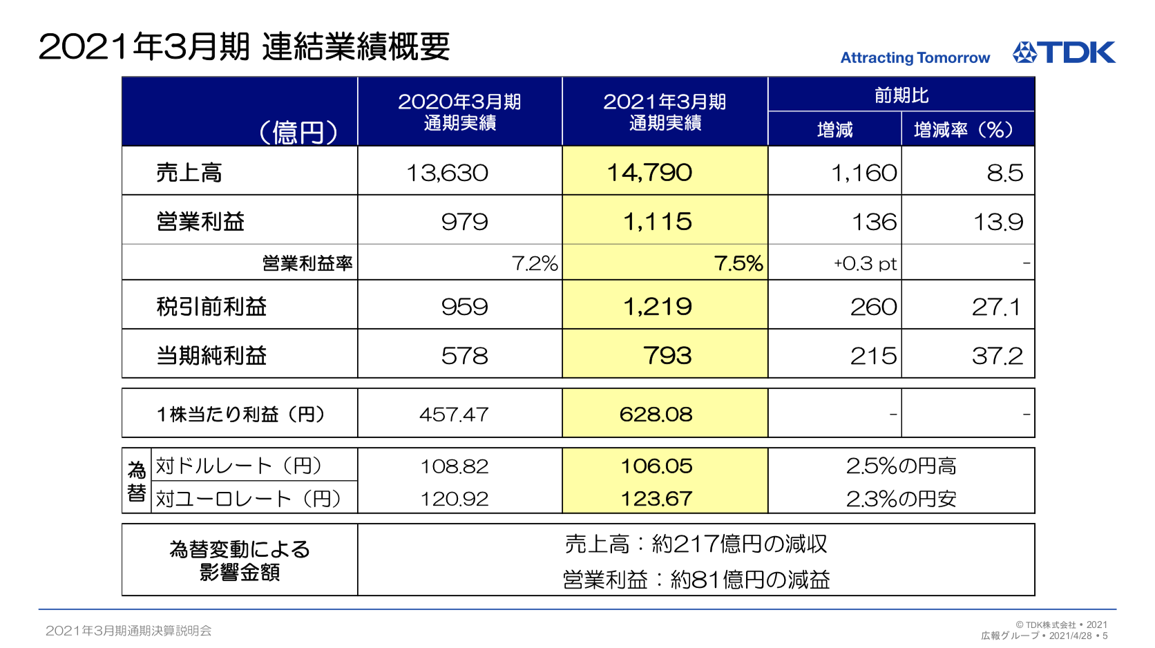 TDK株式会社 2021年3月期通期決算説明会