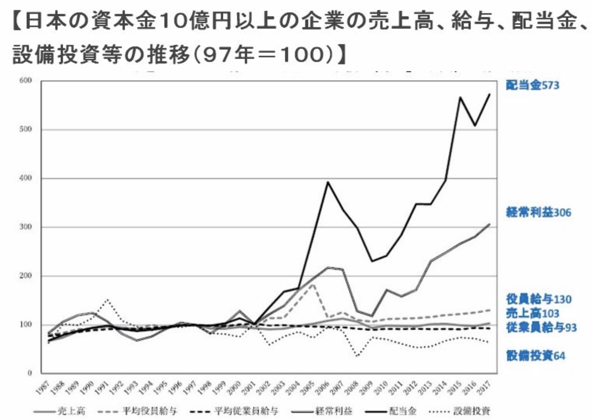 「この30年間日本の労働者はなぜ貧乏のままなのか⁉️」を徹底解説！　さとり世代の株日記 資産運用