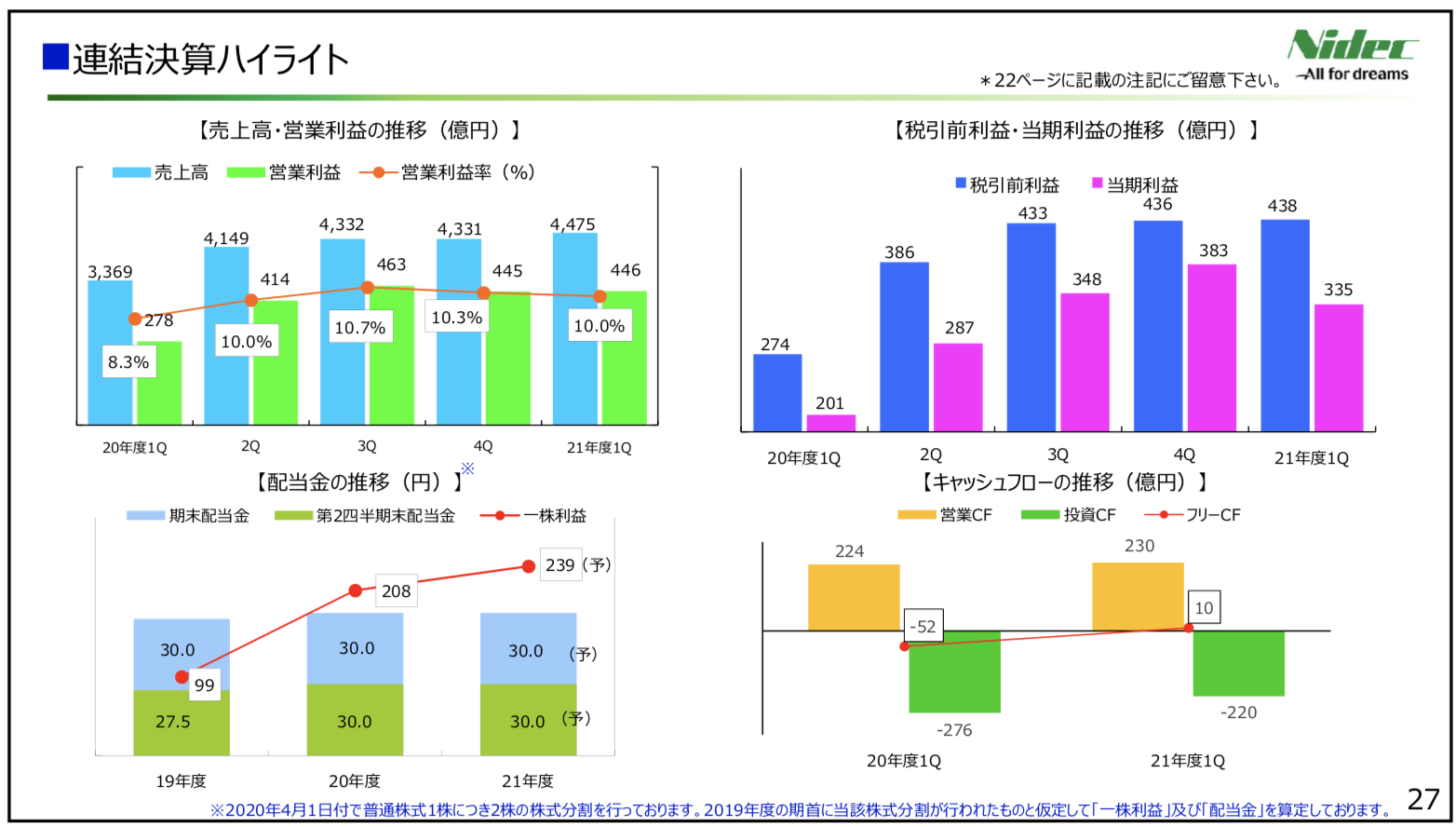 日本電産 2021年度1四半期決算を徹底解説！　さとり世代の株日記 資産運用