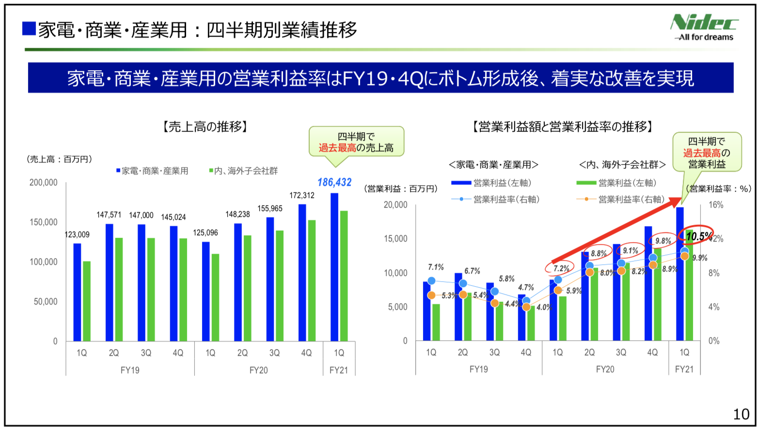 日本電産 2021年度1四半期決算を徹底解説！　さとり世代の株日記 資産運用
