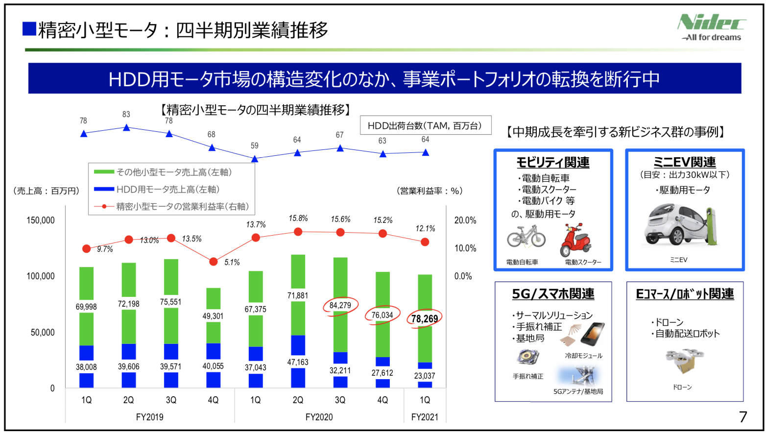 日本電産 2021年度1四半期決算を徹底解説！　さとり世代の株日記 資産運用