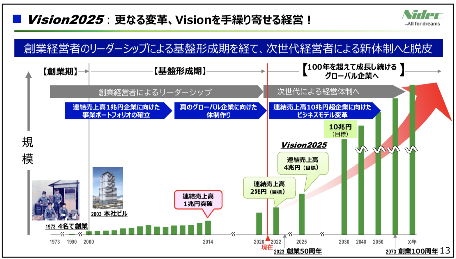 日本電産 2021年度1四半期決算を徹底解説！　さとり世代の株日記 資産運用