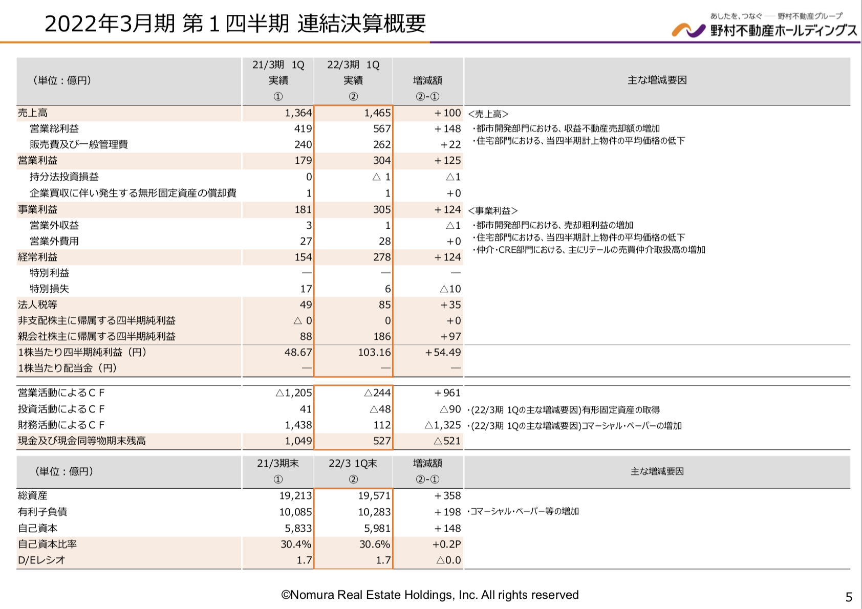 野村不動産 2021年度1四半期決算を徹底解説！ さとり世代の株日記 資産運用